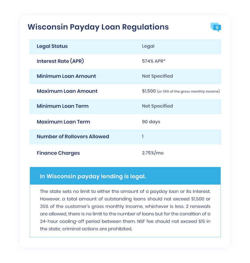 Personal loans in Wisconsin